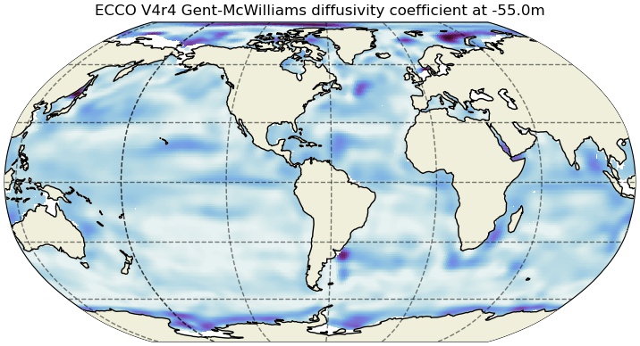ECCO Ocean 3D Gent-Mcwilliams, Redi, and Background Vertical Diffusivity Coefficients for the 0.5 degree Lat-Lon Model Grid