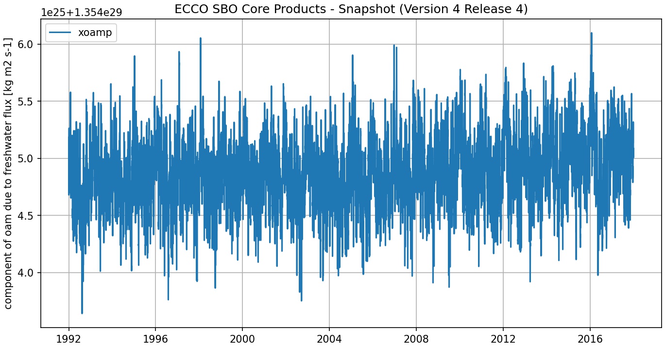 ECCO SBO Core Products - Snapshot