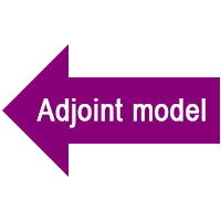 Adjoint model icon