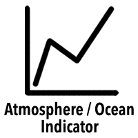 NASA ECCO - Dataset Gallery