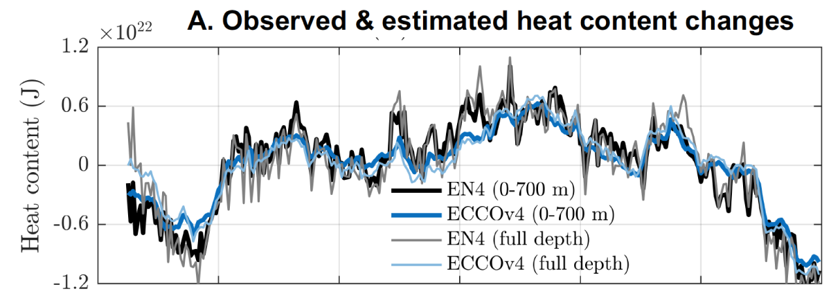 NASA ECCO - Summer School